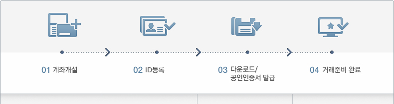 01 계좌개설02 ID등록03 다운로드/공동인증서 발급04 거래준비 완료