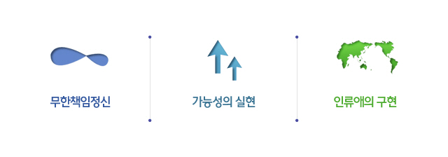 경영철학