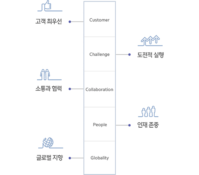 핵심가치
