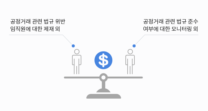 공정거래자율준수프로그램