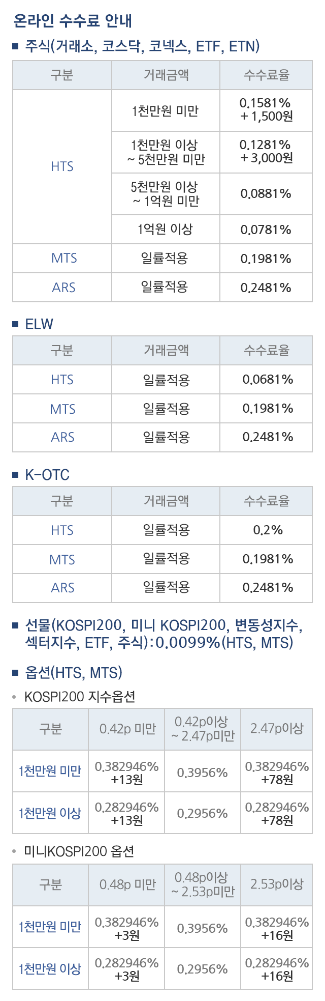온라인 수수료 안내