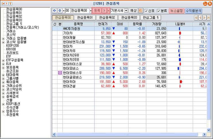 관심종목들을 한 화면에서 편하게 보실 수 있도록 대표화면으로 화면번호[1201] "관심종목" 화면을 제공하고 있습니다.한 화면에서 관심종목들을 편하고 쉽게 관리하실 수 있습니다.